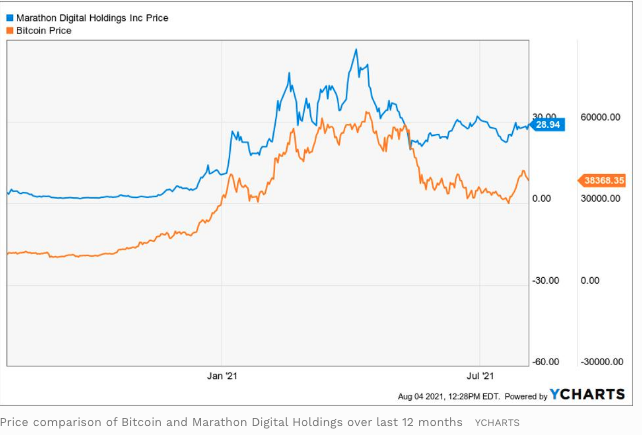 Bitcoin (BTC)