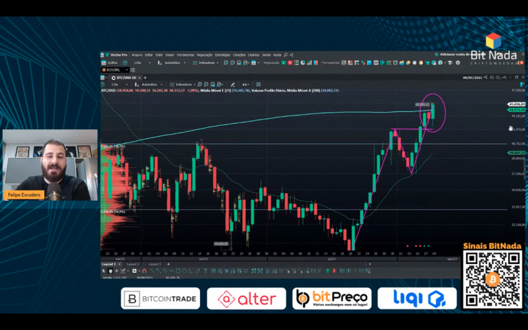 Bitcoin (BTC)