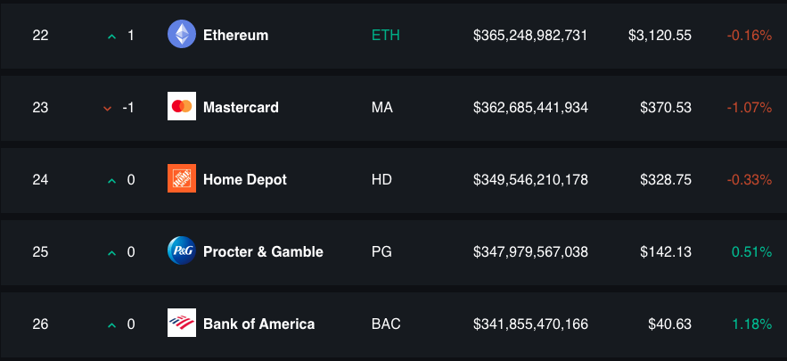 Ethereum (ETH)