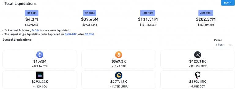 Lista de posições vendidas liquidadas no mercado. Fonte: Bybt.