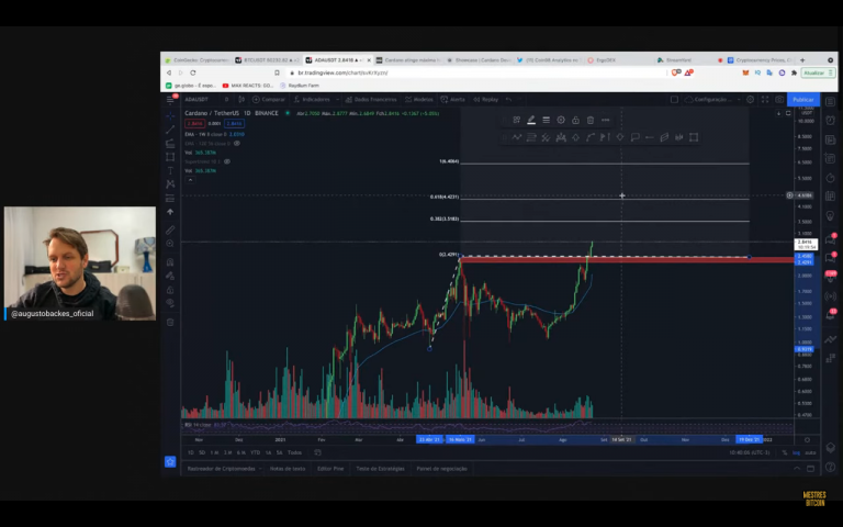 Análise da ADA com os alvos de Fibonacci. Fonte: Augusto Backes/YouTube.
