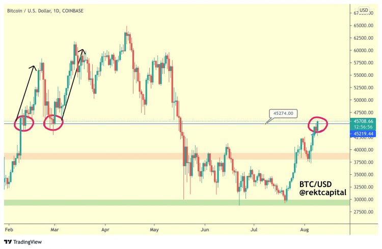 Bitcoin (BTC)