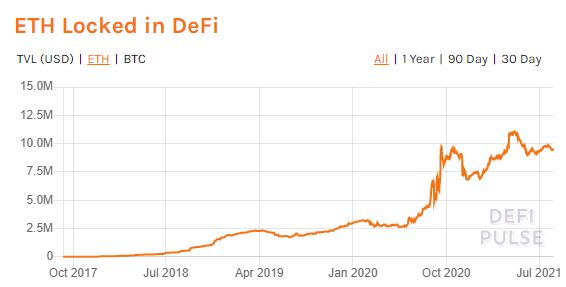 Ethereum (ETH)