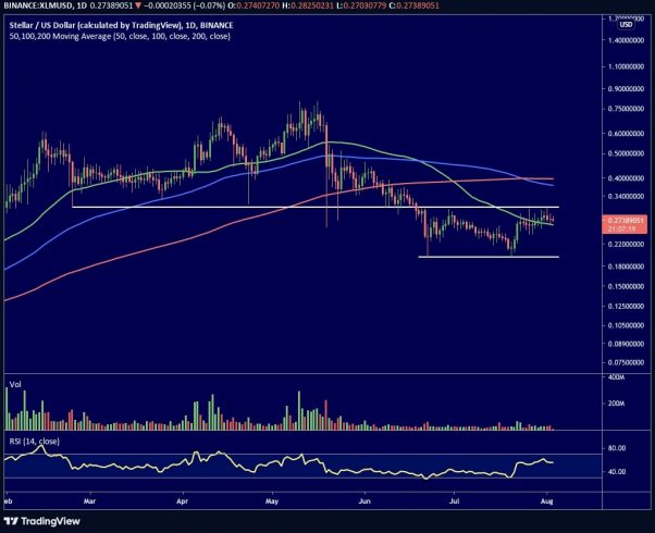 Stellar (XLM)