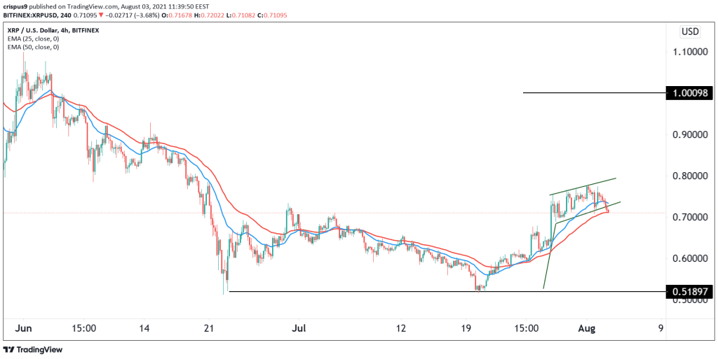 XRP