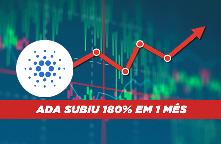 Análise: Cardano pode sofrer correção?