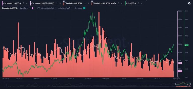 Ethereum (ETH)