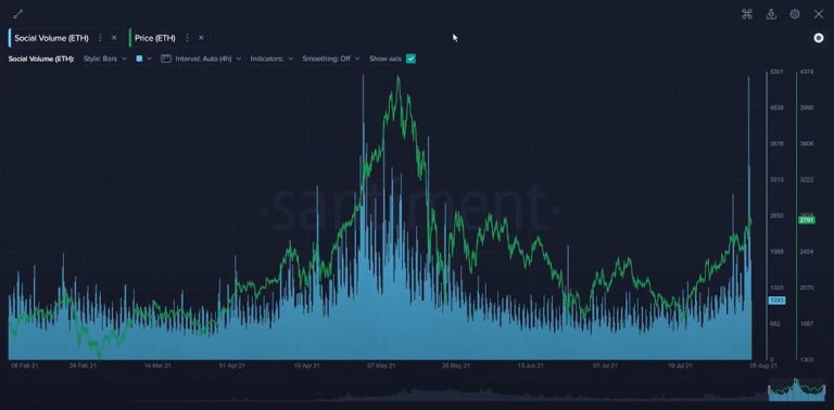 Ethereum (ETH)