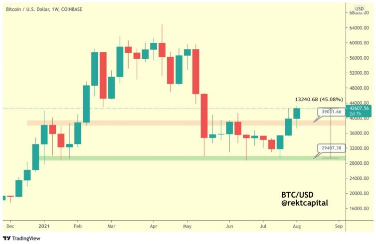 Bitcoin (BTC)