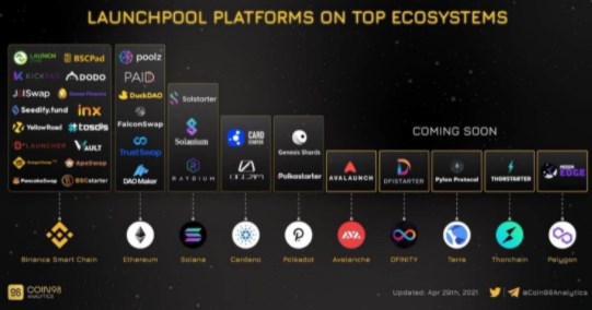 Lauchpool platforms on top ecosystems