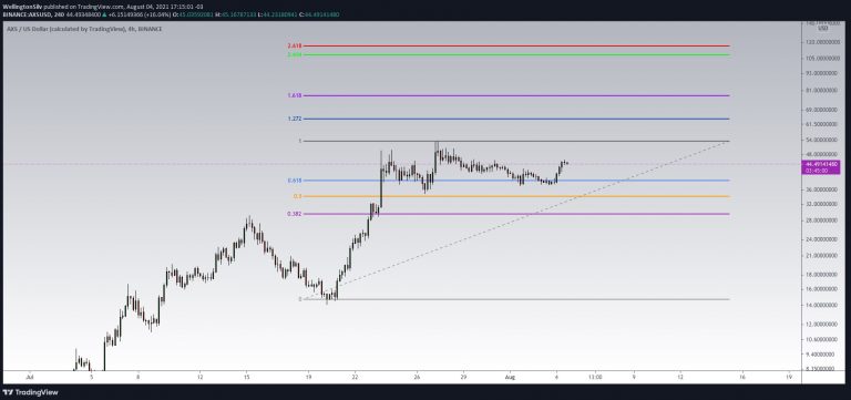 Token AXS - Axie Infinity