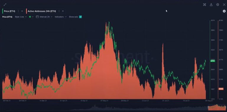 Ethereum (ETH)