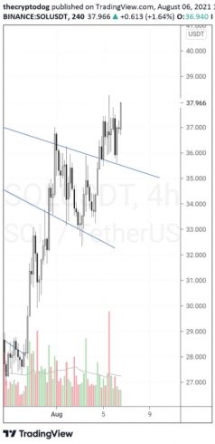 SOL/USDT