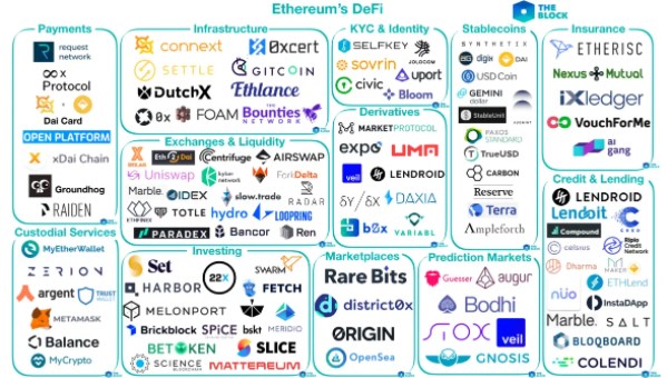 Finanças descentralizadas (DeFi)