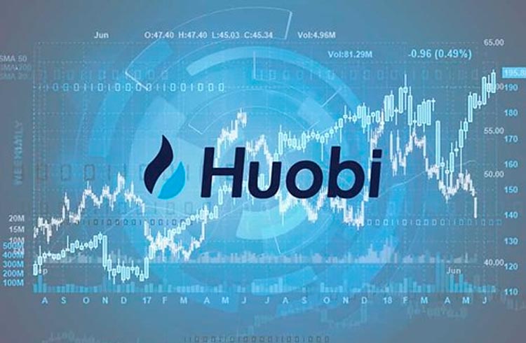 Huobi quer voltar ao Brasil e passa a aceitar depósitos em Reais