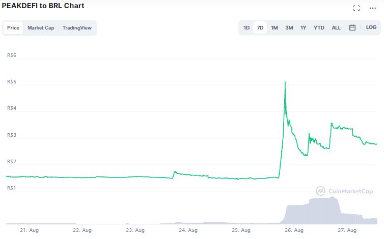 PEAKDEFI (PEAK)