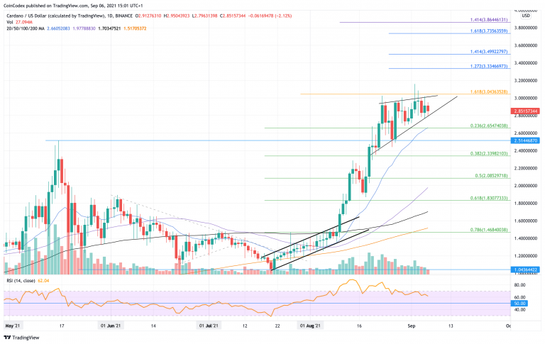 Gráfico de Cardano