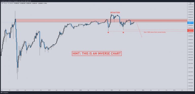 Análise XRP. Fonte: Credible/Twitter.