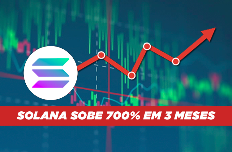 Análise Solana: SOL sobe 700% e alcança top 6 dos criptoativos