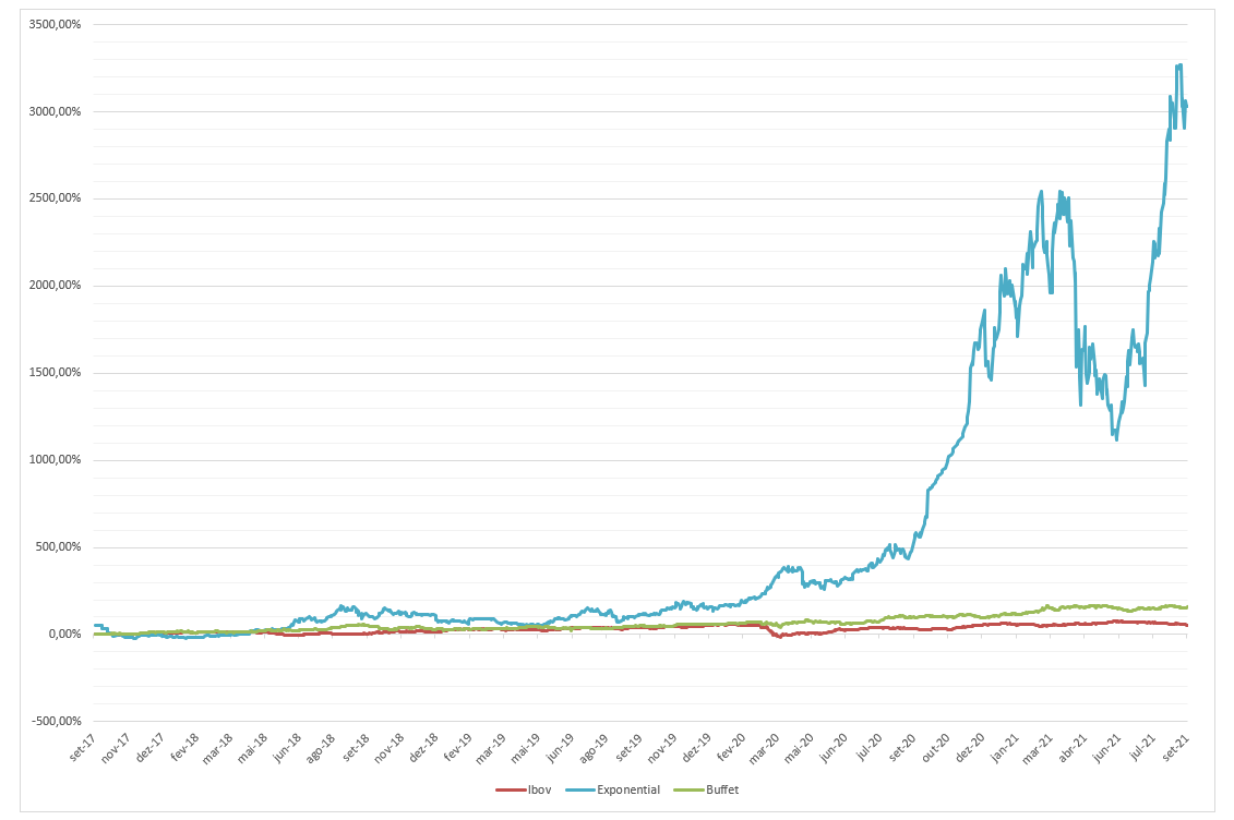 Período: 02/10/2017 a 06/09/2021 