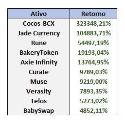 Jogos NFT gratuitos para ganhar dinheiro: 3 Lucrativos - NFT Gamecoin