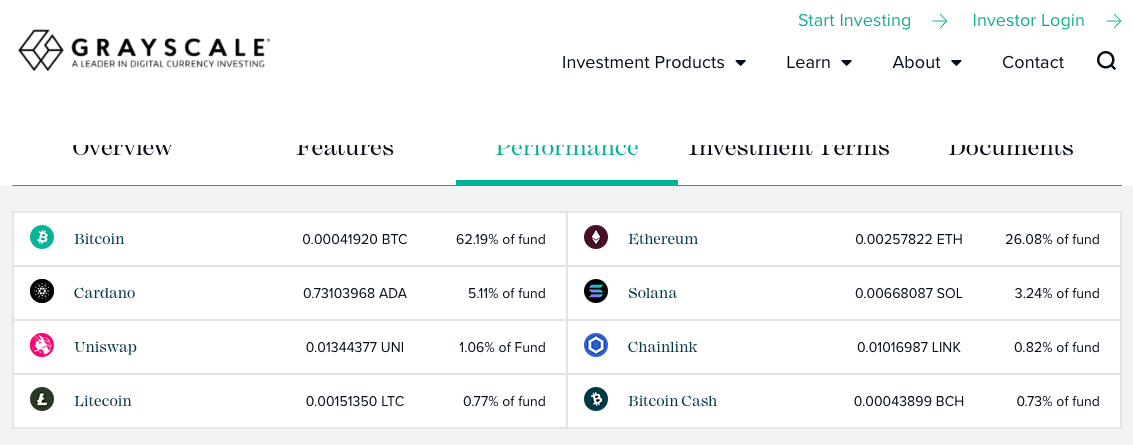 Criptomoedas que formam o fundo da Grayscale.