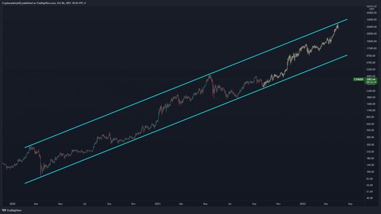 Projeção de alta no preço da ETH. Fonte: Justin Bennett/Twitter.