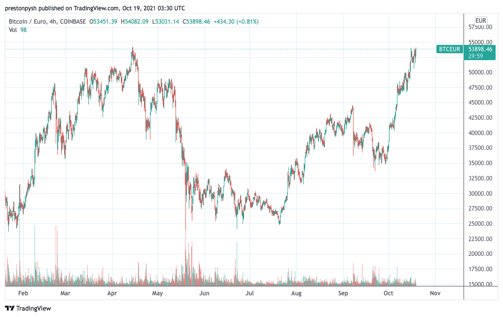 Preço do BTC em iene. Fonte: Preston Pysh/Twitter.