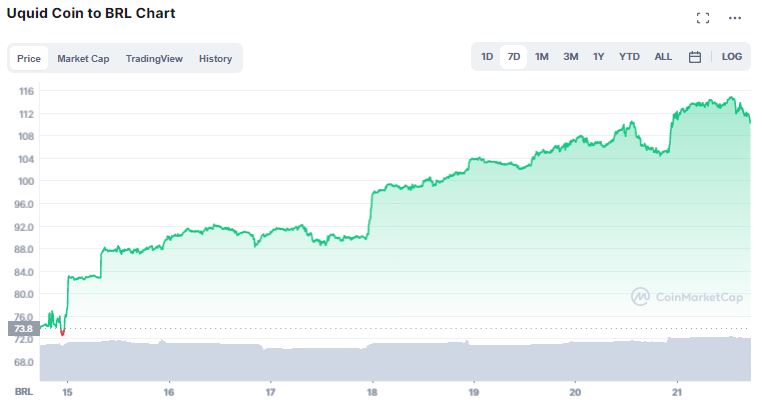 #2 Uquid Coin (UQC)