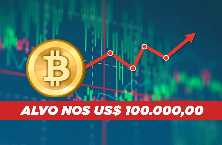 Análise Bitcoin: Próximo alvo está nos US$ 100 mil dólares