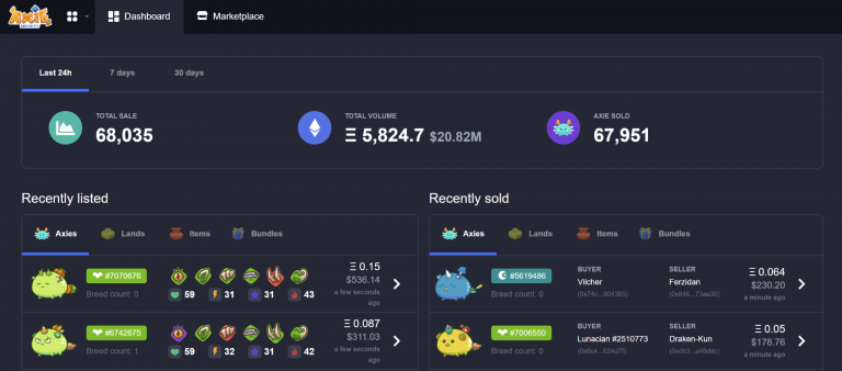 Painel de controle do mercado Axie Infinity .