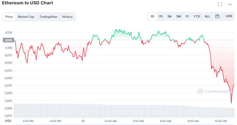 Ethereum (ETH)