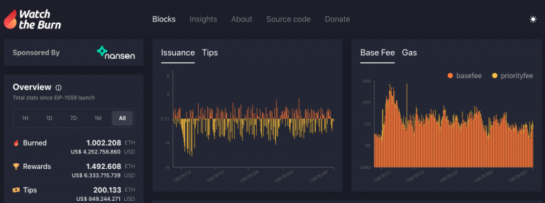 Relação entre ETH emitidos e queimados desde agosto. Fonte: Watch the Burn.