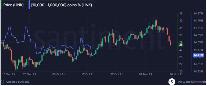 Santiment analyzes and projects the future of 5 'blue chip' tokens, including Shiba Inu