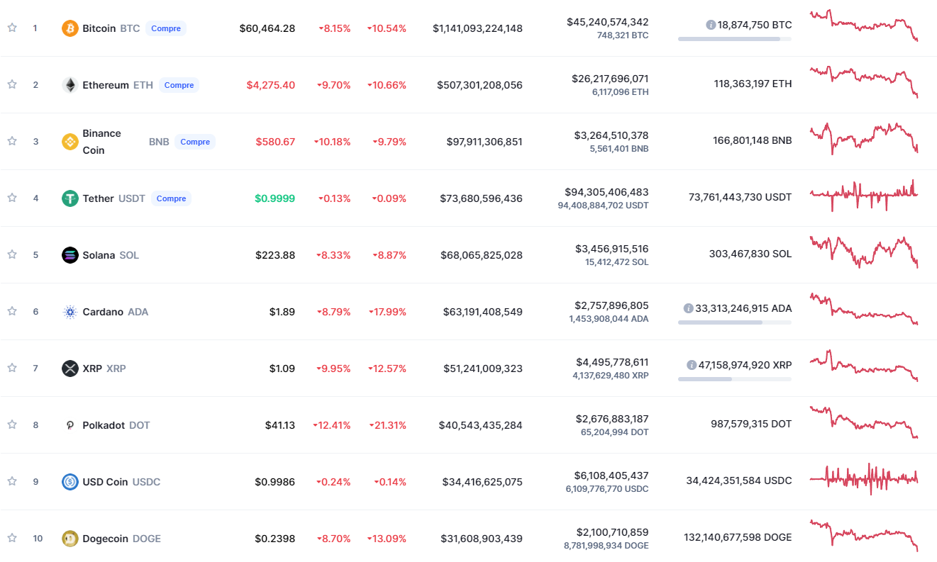 preço criptomoedas