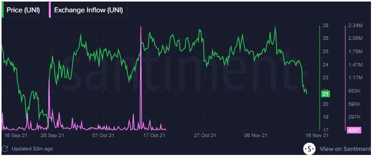 Santiment analyzes and projects the future of 5 'blue chip' tokens, including Shiba Inu