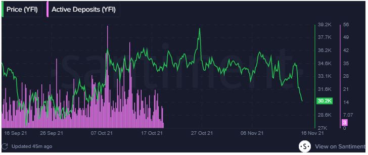 Santiment analyzes and projects the future of 5 'blue chip' tokens, including Shiba Inu