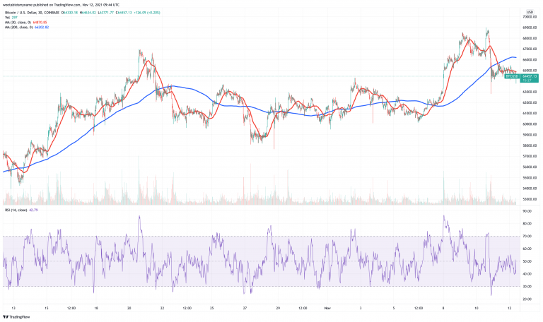 Gráfico TradingView