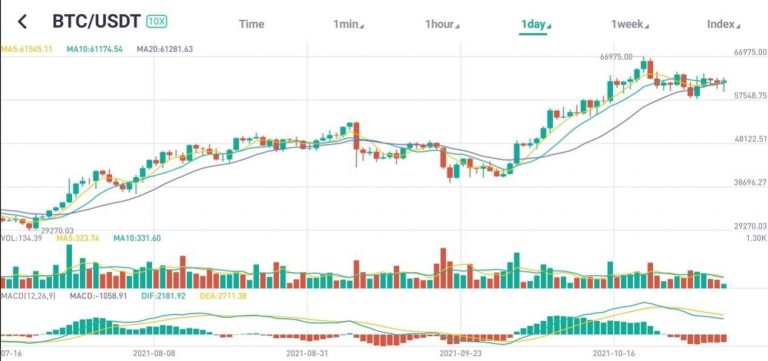 Fonte do Gráfico: CoinEx