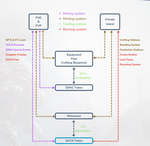 What to expect from Solana's next aRPG?