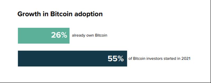 Source: Grayscale Research