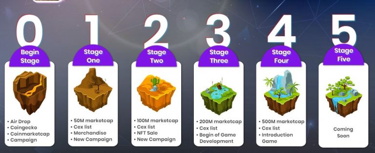 project roadmap