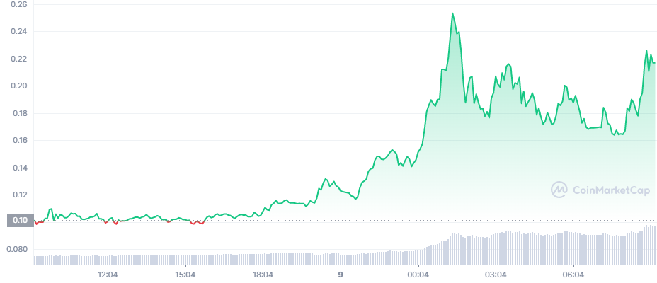 Circus of Value (COVAL)