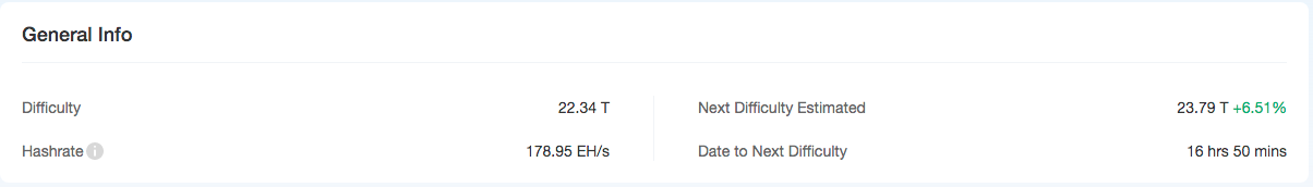 BTC Hash Rate and Prediction on Difficulty Adjustment.  Source: btc.com