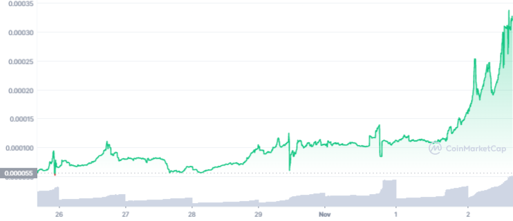 #1 DeFi Degen Land (DDL)