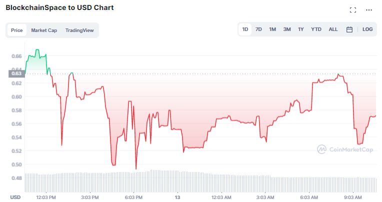 BlockchainSpace (GUILD)