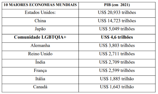 Economia Mundial PIB