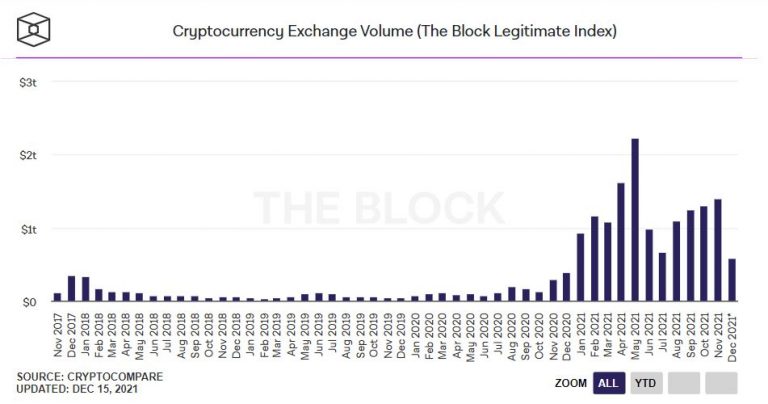 The Block Crypto Data graph