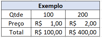 Exemplo-Stake