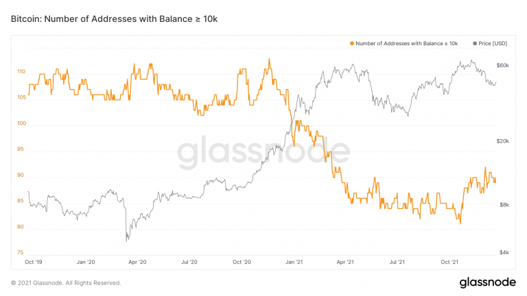 Glassnode Bitcoin
